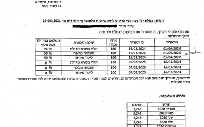 הביטוח הלאומי העלה את אחוזי הנכות לילד נכה מ – 50% ל 188%