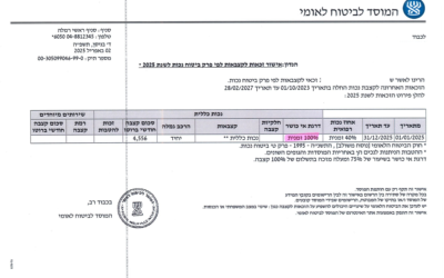הביטוח הלאומי הכיר בדיכאון המג'ורי של הלקוח כ100% נכות