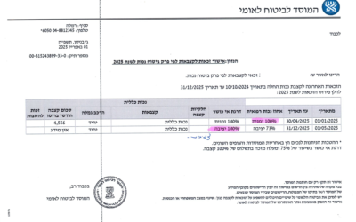 הביטוח הלאומי הכיר בלקוח המשרד בשל דיכאון שהתפתח מגיל צעיר והחמיר להתקפי זעם ומחשבות אובססיביות