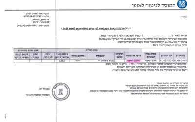 הביטוח הלאומי הכיר בלקות הנפשית של הלקוחה עקב טיפול ב-DUCTAL CA